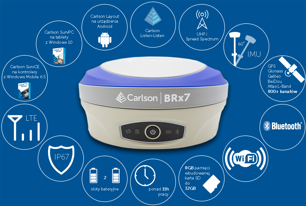 BRx7 overview low PL2